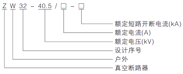 型號及其含義.jpg.png