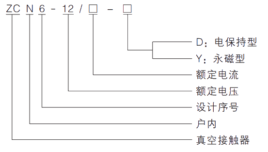 型号及其含义.jpg.png