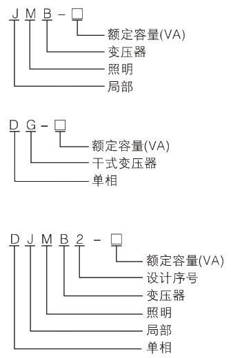 型号及其含义.jpg.png