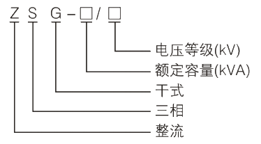型號(hào)及其含義.jpg.png