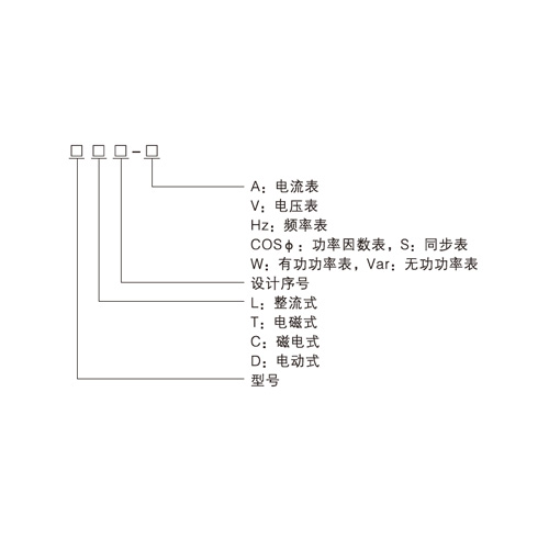 安装式电工仪表系列产品