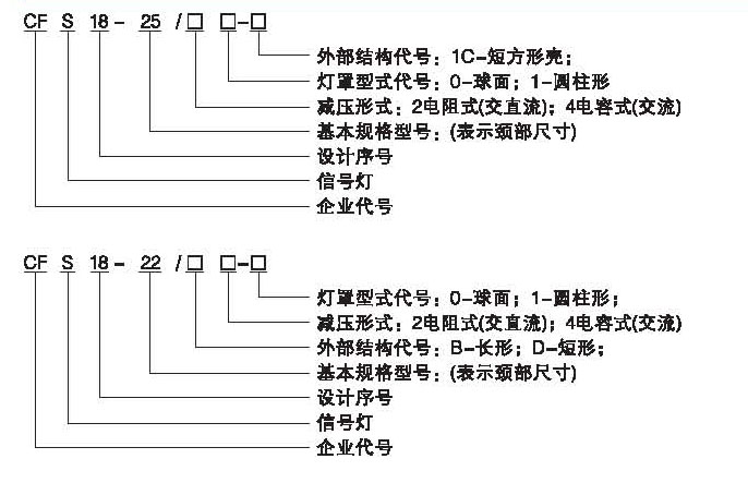 页面提取自－CFS18系列信号灯.jpg