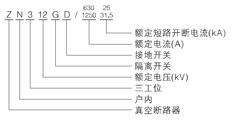 型號說(shuō)明.png