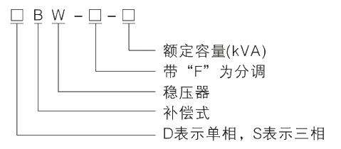 型号及其含义.jpg.png