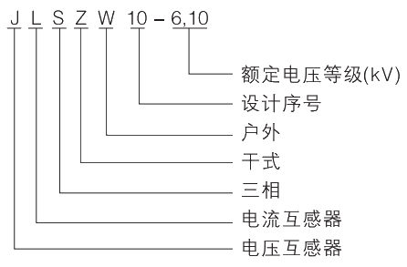 型号及其含义.jpg.png